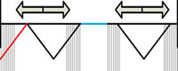 vetrata a pacchetto - combinazione soluzioni